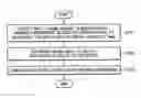 Fig. 01 - METHOD AND APPARATUS OF CONTROLLING BRIGHTNESS OF DISPLAY