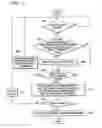 Fig. 05 - METHOD AND APPARATUS OF CONTROLLING BRIGHTNESS OF DISPLAY