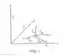 Fig. 06 - Efficient compression of 3D models based on octree decomposition