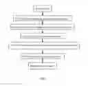 Fig. 06 - Method and apparatus for generating shape descriptor of a model