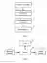 Fig. 07 - Method and Device for Implementing Augmented Reality Application