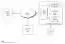 Fig. 01 - Methods and systems for multi-factor authentication in secure media-based conferencing