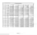 Fig. 08 - Mobile device and optical imaging lens thereof
