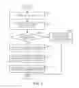 Fig. 05 - APPARATUS AND METHOD FOR SEARCHING BROADCAST CHANNELS