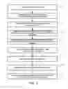 Fig. 02 - Progressive lenses
