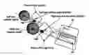 Fig. 01 - Process for determining a pair of progressive ophthalmic lenses