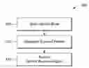 Fig. 01 - Scattering spectroscopy nanosensor