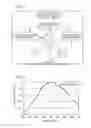 Fig. 02 - Spectrophotometer