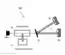 Fig. 01 - Systems and methods for controlling the optical path length between a laser and an optical cavity