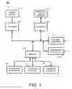 Fig. 02 - Network scanner for global document creation, transmission and management