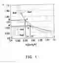 Fig. 02 - Parallel resonant converter capable of controlling output voltage and control method thereof