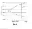Fig. 04 - Memories and methods of operating memories having memory cells sharing a resistance variable material