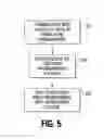 Fig. 06 - Memories and methods of operating memories having memory cells sharing a resistance variable material