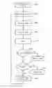 Fig. 01 - Programming time improvement for non-volatile memory
