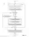 Fig. 10 - Controller side method of generating and updating a controller assignment list