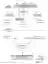 Fig. 13 - Controller side method of generating and updating a controller assignment list