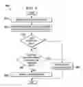 Fig. 07 - Policy application for a group of subscribers in a network environment