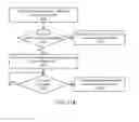 Fig. 22 - Systems and methods for wireless load balancing and channel selection for a wireless device using WLAN modules operating simultaneously in different wireless bands