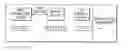 Fig. 01 - Cognitive flow control based on channel quality conditions