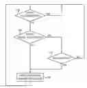 Fig. 01 - DETECTION OF ROOT AND VICTIM NETWORK CONGESTION