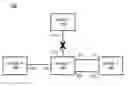 Fig. 01 - Network loop prevention