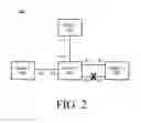 Fig. 03 - Network loop prevention