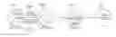 Fig. 01 - Multicast routing path check