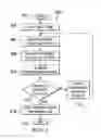 Fig. 03 - METHOD AND DEVICE FOR DYNAMIC OPTIMIZATION OF NETWORK PARAMETERS FOR OPTIMAL PERFORMANCE