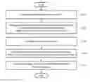 Fig. 01 - Physical layer low power communication method and apparatus