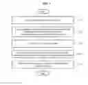 Fig. 02 - Physical layer low power communication method and apparatus