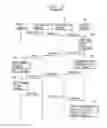 Fig. 03 - Terminal, method and system for performing combination service using terminal capability version