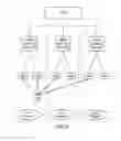 Fig. 06 - System and method for optimizing wireless network access