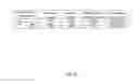 Fig. 06 - Flexible HARQ ACK/NACK transmission