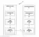 Fig. 01 - Three-dimensional lookup table based color gamut scalability in multi-layer video coding