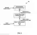Fig. 09 - Three-dimensional lookup table based color gamut scalability in multi-layer video coding