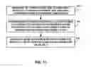 Fig. 14 - Three-dimensional lookup table based color gamut scalability in multi-layer video coding