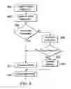 Fig. 07 - Intra block copy (IntraBC) cost estimation
