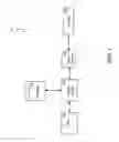 Fig. 02 - Method and system for non-traditional directory assistance