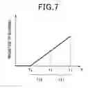 Fig. 06 - Cruising zone division line recognition apparatus