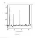Fig. 08 - Method for evaluating bandgap distributions of nanowires