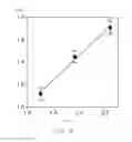 Fig. 09 - Method for evaluating bandgap distributions of nanowires