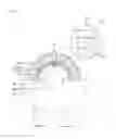 Fig. 04 - Turbine with bucket fixing means
