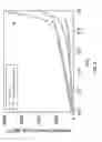 Fig. 07 - Single-step, solvent-free, catalyst-free preparation of holey carbon allotropes