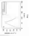 Fig. 10 - Single-step, solvent-free, catalyst-free preparation of holey carbon allotropes