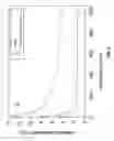 Fig. 12 - Single-step, solvent-free, catalyst-free preparation of holey carbon allotropes