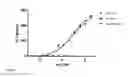 Fig. 04 - RADIO-PHARMACEUTICAL COMPLEXES