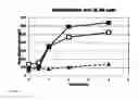 Fig. 05 - RADIO-PHARMACEUTICAL COMPLEXES