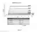 Fig. 07 - Protein-polymer-drug conjugates
