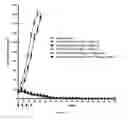 Fig. 08 - Protein-polymer-drug conjugates