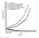 Fig. 09 - Protein-polymer-drug conjugates
